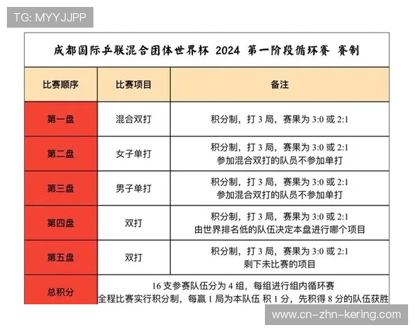 2024年国际乒联混合团体世界杯：埃及队挑战强敌，国际乒联世界杯团体赛时间表